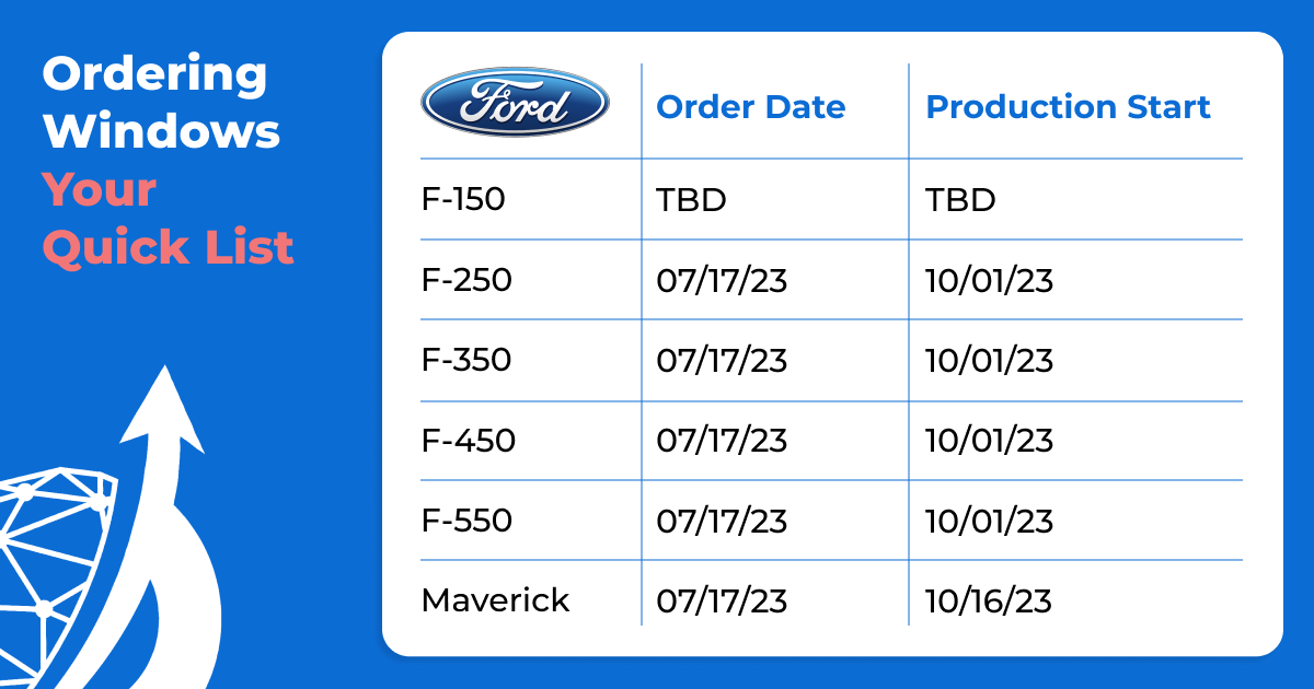 Ordering Windows Ford Fleet Vehicles 2023